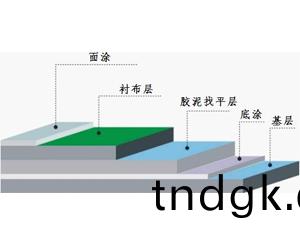 玻璃钢防腐施工工艺标准